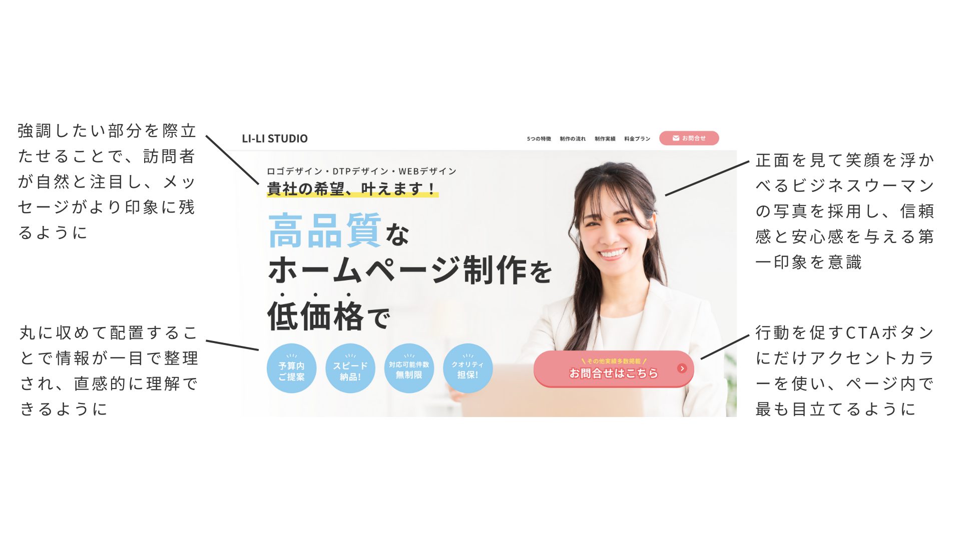 制作ポイント