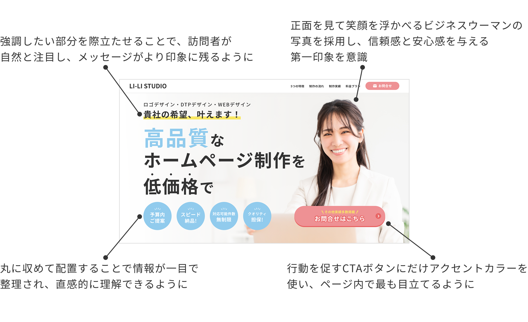 制作ポイント