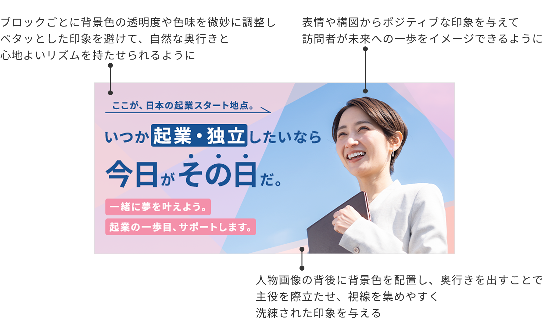 制作ポイント