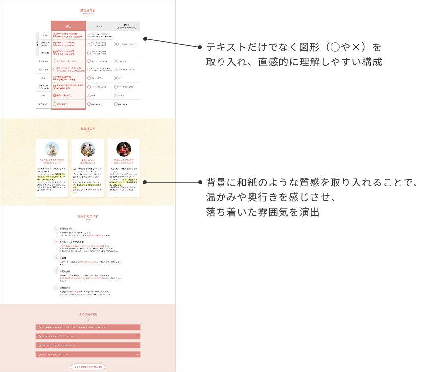 制作ポイント