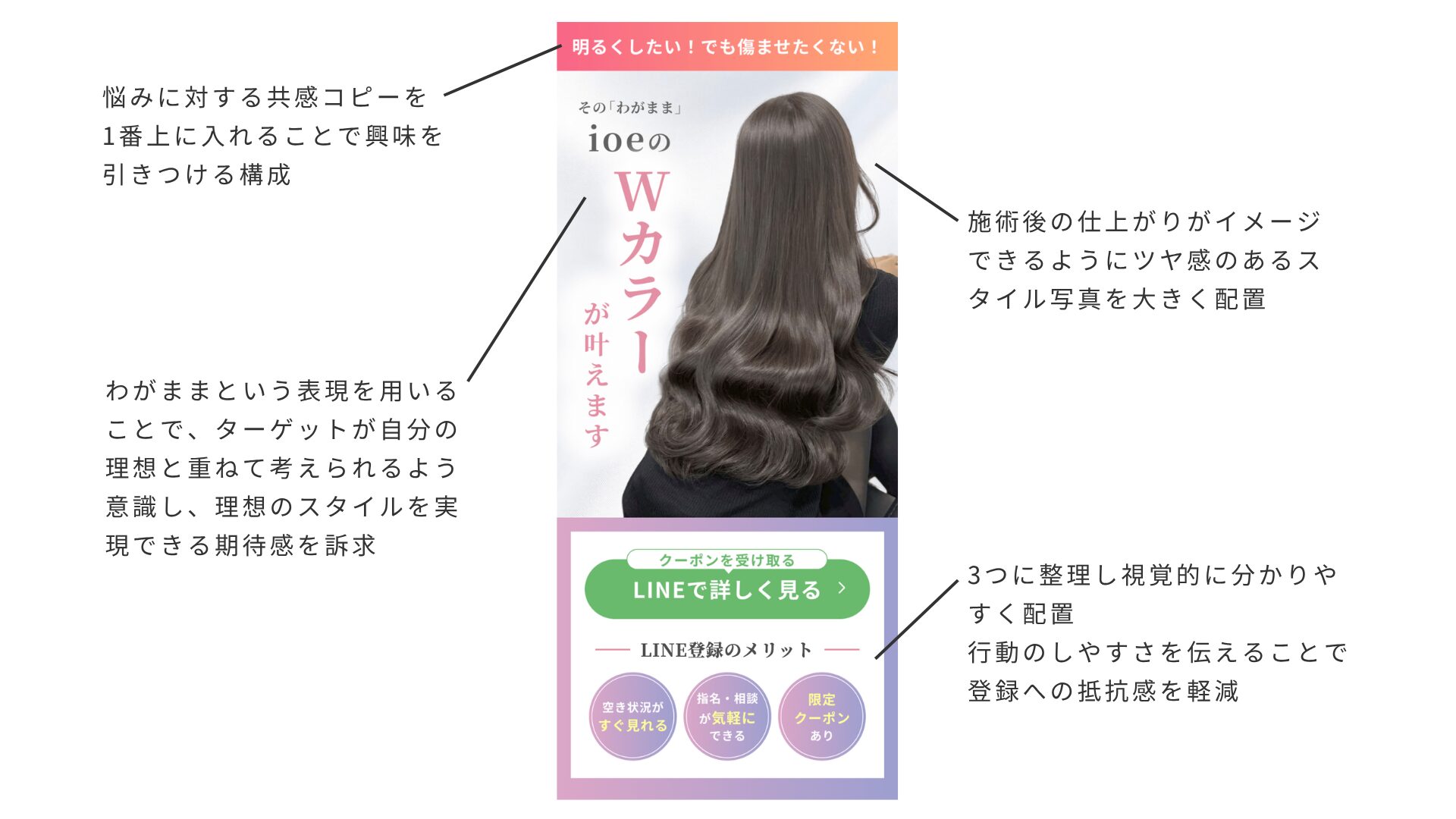 制作ポイント