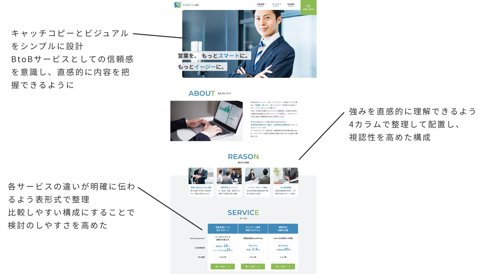 制作ポイント