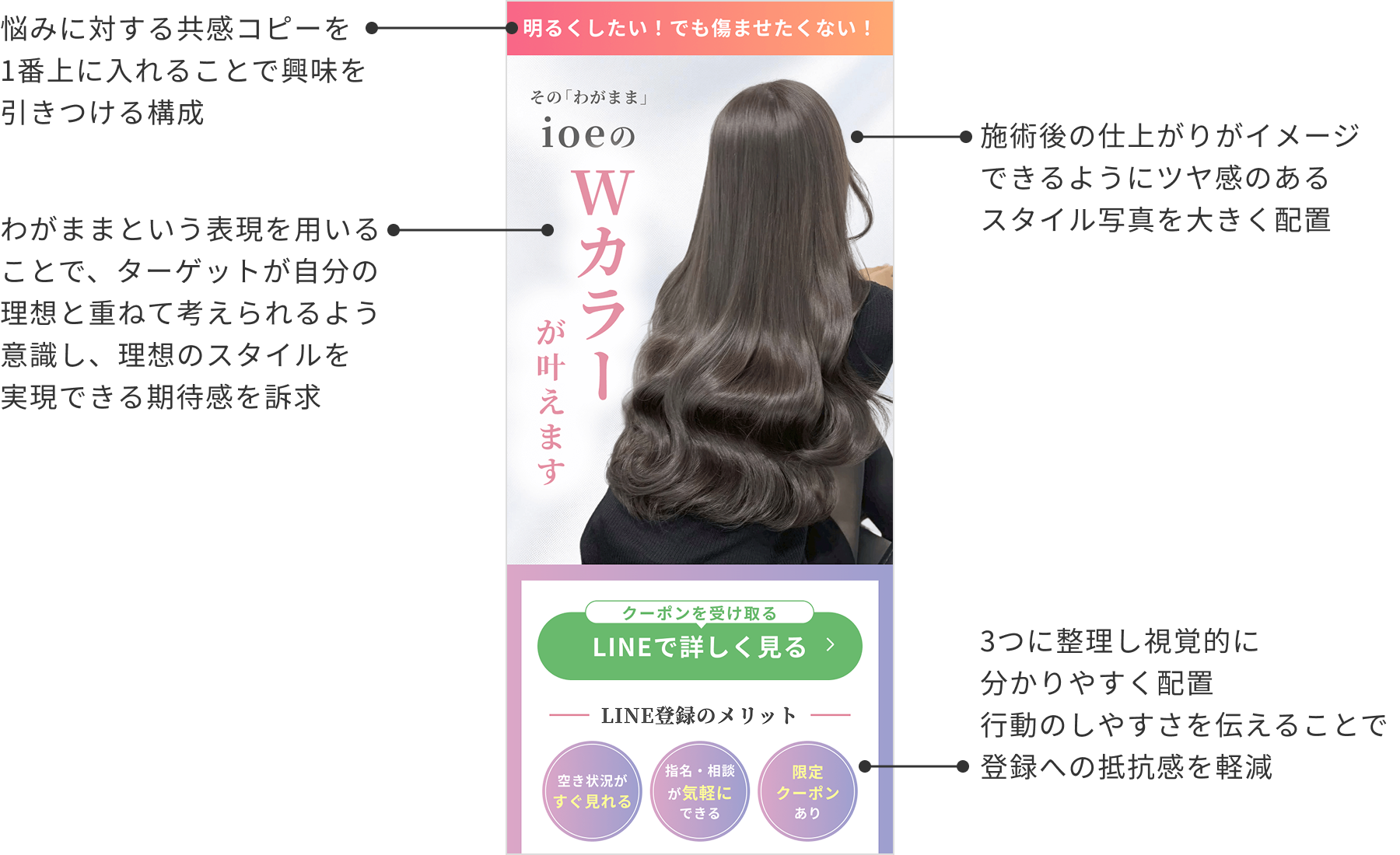 制作ポイント