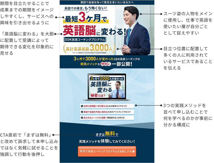 制作ポイント