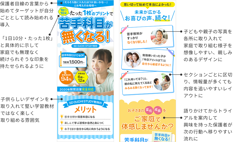 制作ポイント