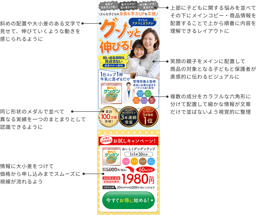 制作ポイント