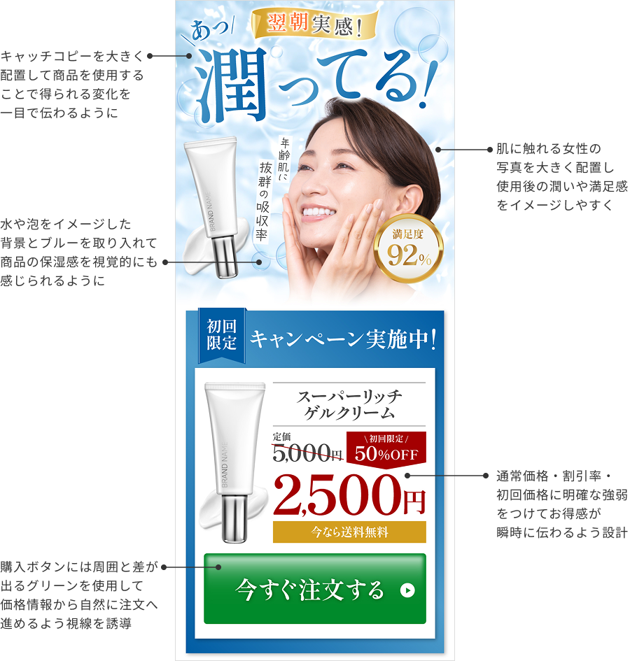 制作ポイント