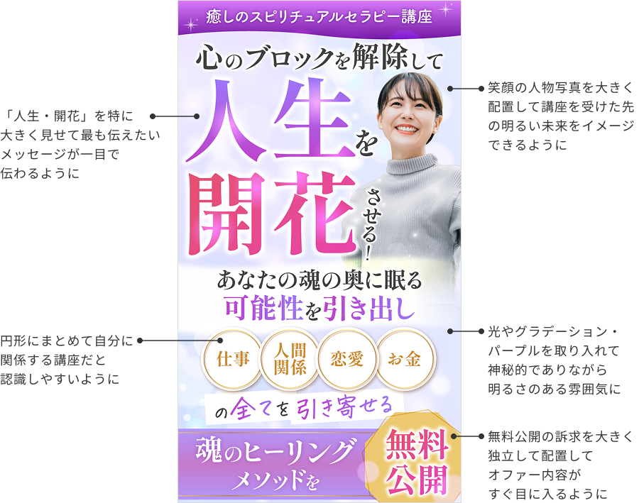 制作ポイント