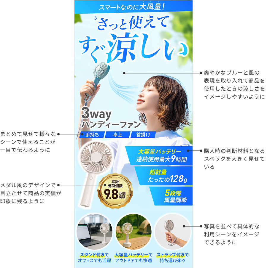 制作ポイント