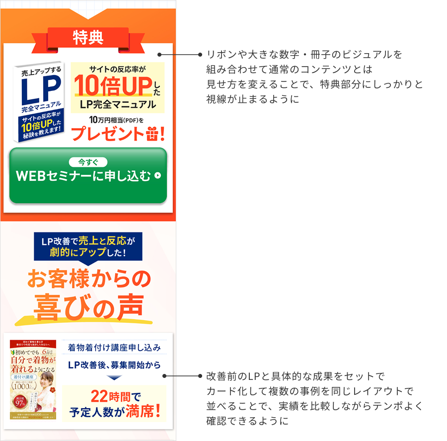 制作ポイント