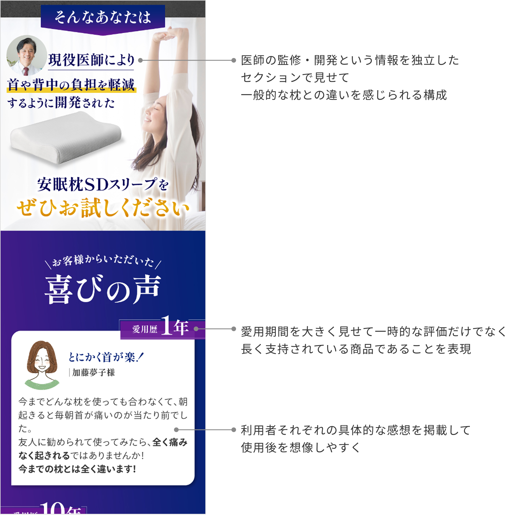制作ポイント