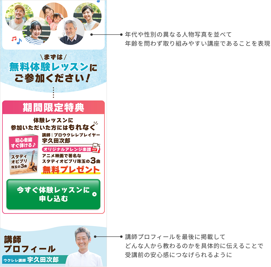 制作ポイント